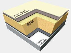 SKYTITE roof coating picture
