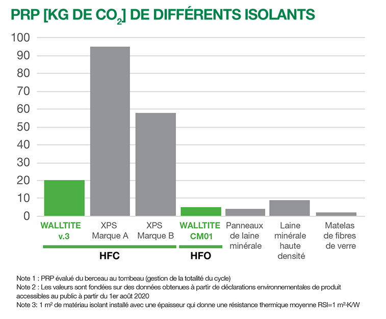 Carbon graph picture