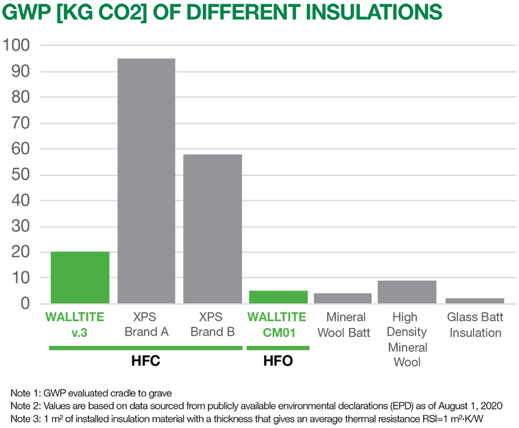 Carbon graph picture
